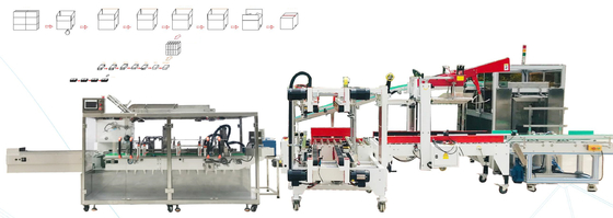 Vận chuyển Máy đóng gói thùng carton hoàn toàn tự động